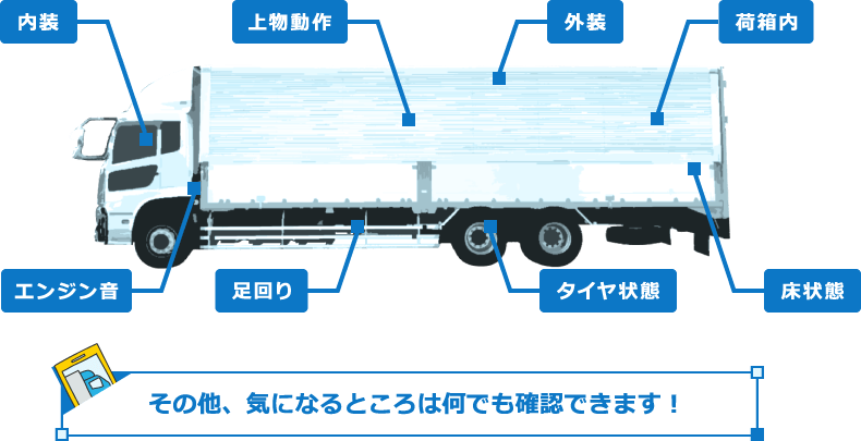 その他、気になるところは何でも確認できます！