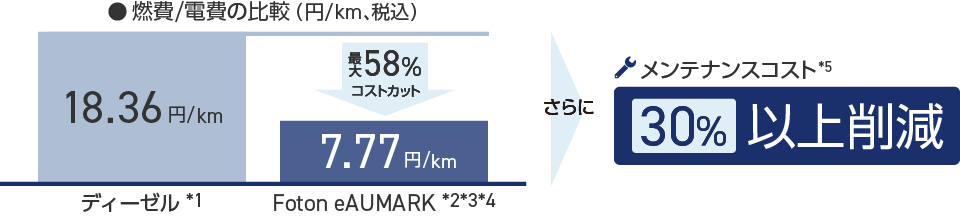 Fuel Comparison Chart