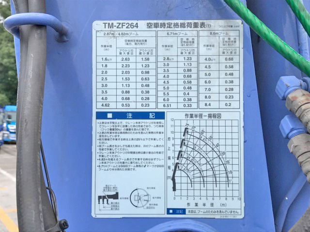 いすゞエルフクレーン4段小型（2t・3t）[写真20]