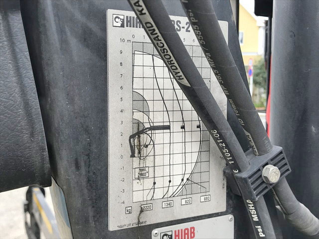 三菱ふそうキャンターヒアブクレーン小型（2t・3t）[写真19]