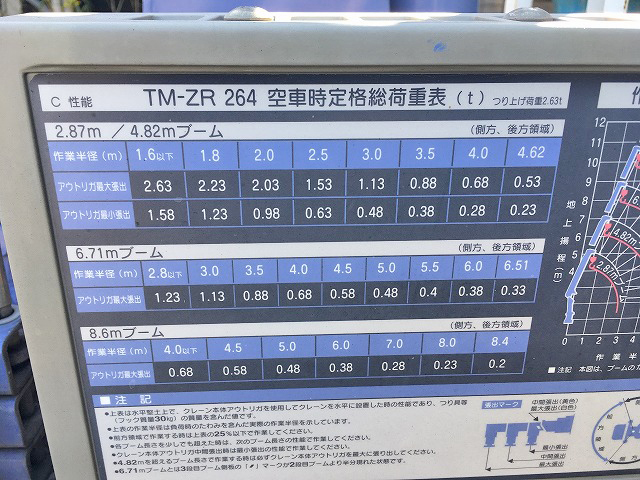 三菱ふそうキャンタークレーン4段小型（2t・3t）[写真12]