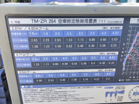 三菱ふそうキャンタークレーン4段小型（2t・3t）[写真12]