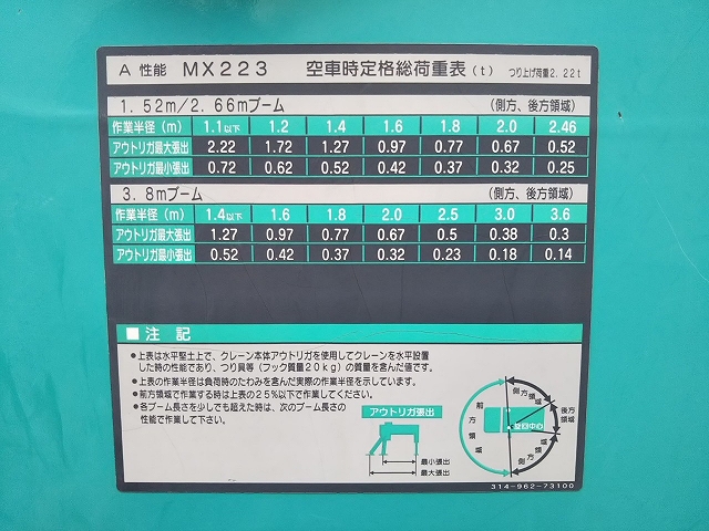 三菱ふそうキャンタークレーン付小型（2t・3t）[写真18]