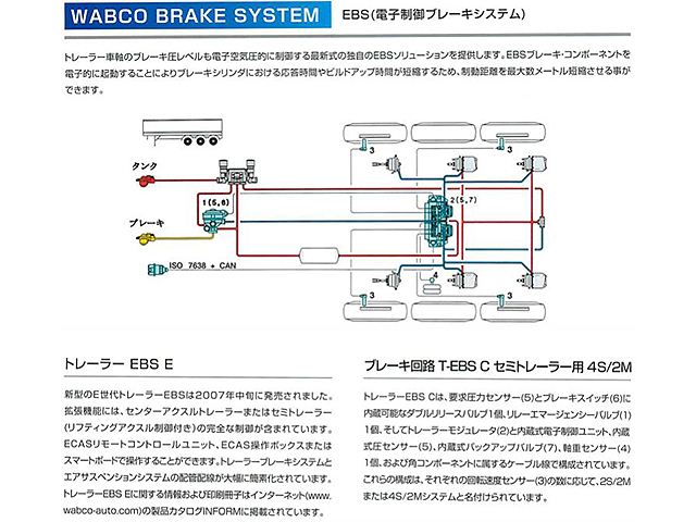 その他のメーカーその他の車種トレーラー（セミトレーラー）大型（10t）[写真04]