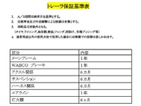 その他のメーカーその他の車種トレーラー（セミトレーラー）大型（10t）[写真06]