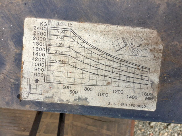 コマツフォークリフト[写真16]