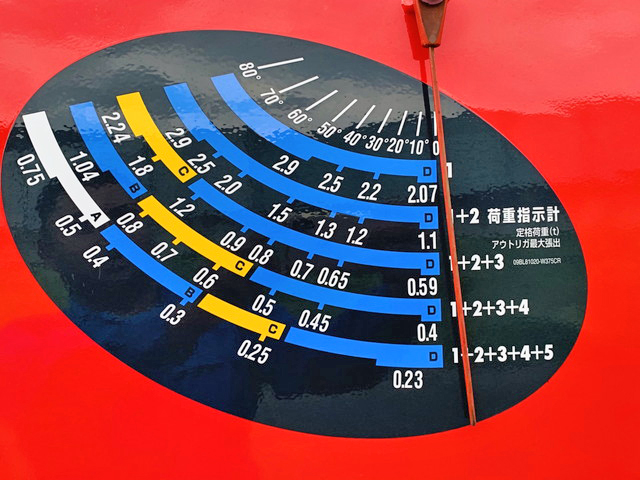 古河ユニックカニクレーン（クローラークレーン）[写真23]