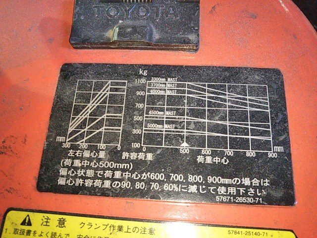 トヨタフォークリフト[写真21]