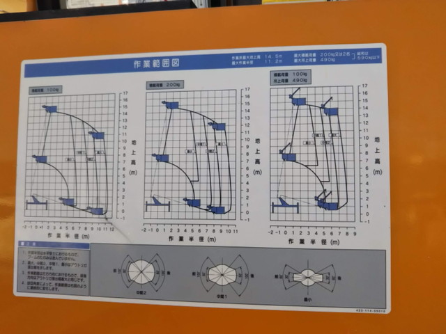 三菱ふそうキャンター高所作業車小型（2t・3t）[写真18]