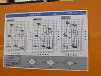 三菱ふそうキャンター高所作業車小型（2t・3t）[写真18]