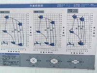 日野デュトロ高所作業車小型（2t・3t）[写真16]