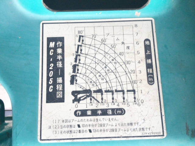 マエダその他の車種カニクレーン（クローラークレーン）[写真16]