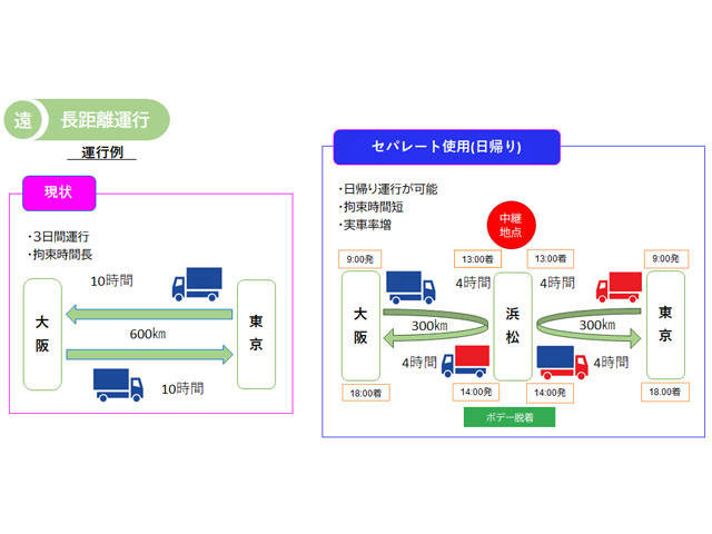 その他のメーカーその他の車種アルミウイング大型（10t）[写真02]