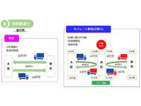 その他のメーカーその他の車種アルミウイング大型（10t）[写真02]