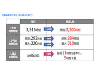 その他のメーカーその他の車種アルミウイング大型（10t）[写真04]