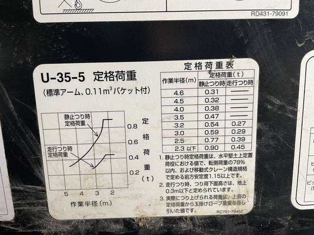 クボタユンボ（バックホー）[写真24]