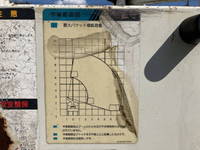 日野デュトロ高所作業車小型（2t・3t）[写真18]