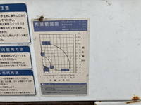 いすゞエルフ高所作業車小型（2t・3t）[写真11]