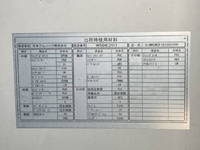 いすゞフォワードアルミウイング中型（4t）[写真21]