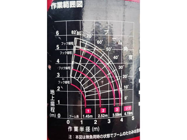 いすゞエルフクレーン3段小型（2t・3t）[写真22]
