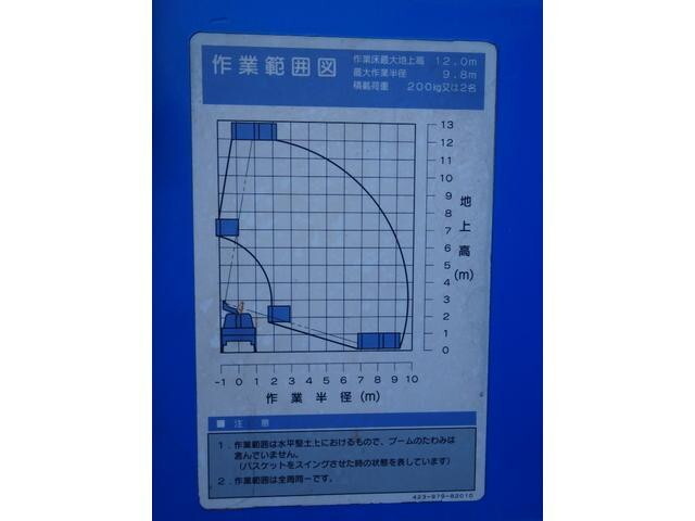 三菱ふそうキャンター高所作業車小型（2t・3t）[写真11]