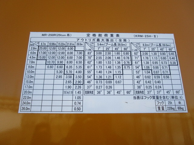 加藤製作所ラフター[写真40]