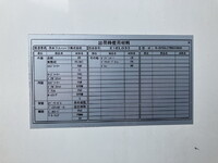 いすゞエルフ冷凍車（冷蔵車）小型（2t・3t）[写真20]