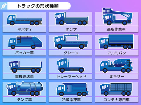 トラックの種類 サイズ 形状 寸法 小型 中型 大型のちがい トラック王国ジャーナル