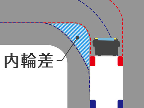 大型免許の一発試験 合格ノウハウと費用 試験会場をご紹介 トラック王国ジャーナル