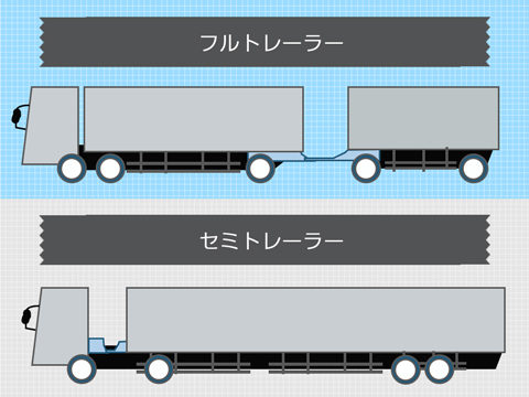 フルトレーラーとセミトレーラーの違い