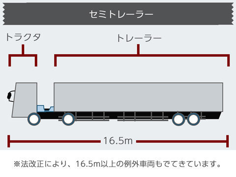 セミトレーラーの構造