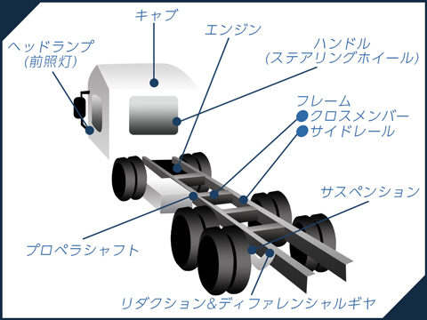 トラックメーカー 三菱ふそう いすゞ 日野ほか の特徴比較とシェア トラック王国ジャーナル