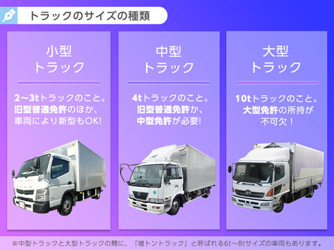 トラックの種類 サイズ 形状 寸法 小型 中型 大型のちがい トラック王国ジャーナル