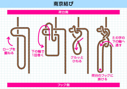 トラック荷台の南京結び