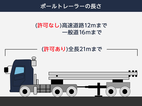 ポールトレーラーの長さ