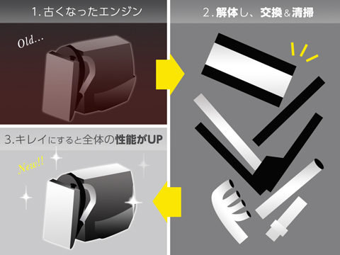 エンジンオーバーホールの図説