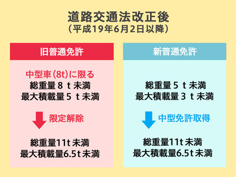 中型免許限定解除