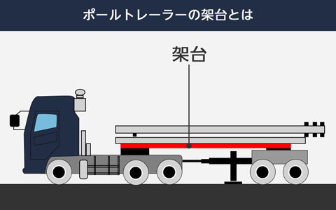 ポールトレーラーの架台