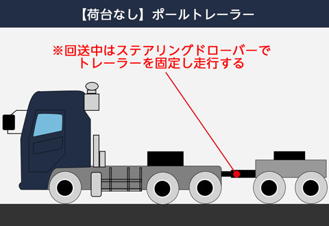荷台なしのポールトレーラー