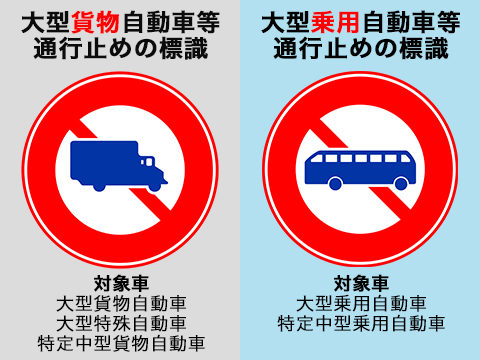 大型貨物自動車のアレコレ 通行止めの標識や通行許可 法定速度の知識集 トラック王国ジャーナル