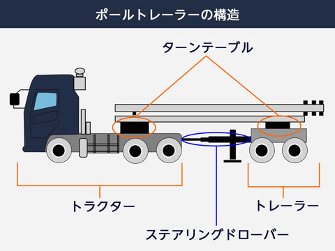 ステアリングドローバー