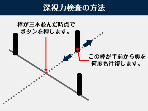 深視力検査の方法