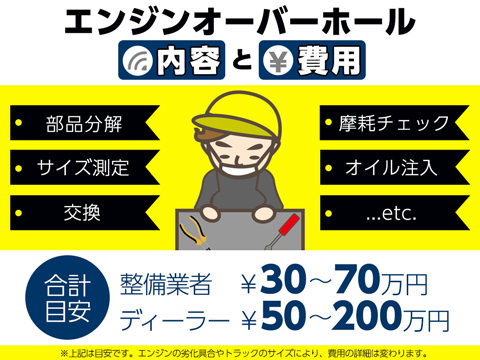 エンジンオーバーホール費用 価格 や工賃はいくら メリット デメリットまで解説 トラック王国ジャーナル