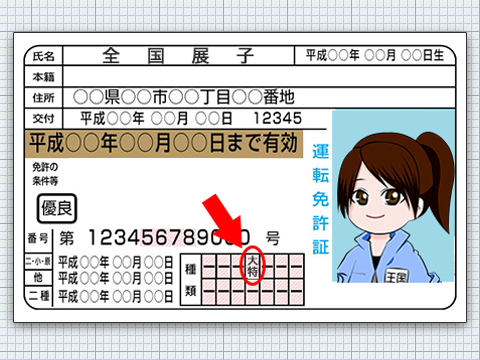 大型特殊免許の取得費用 各地域別比較表付き 一発試験 受験条件 試験内容の詳細 トラック王国ジャーナル