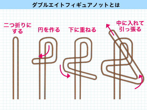 トラックロープの荷台への結び方 輸送結び 南京結び もやい結びまで トラック王国ジャーナル