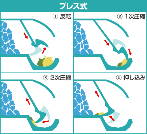 ゴミ収集車 パッカー車 塵芥車 の 仕組み サイズ 積載量 お値段事情まとめ トラック王国ジャーナル