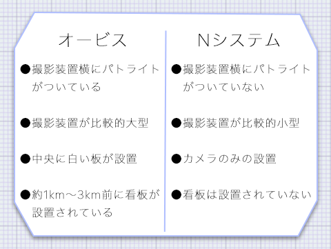 Nシステム大解説 オービスとの違いは 目的は捜査や取り締まり ドライバー必読 トラック王国ジャーナル