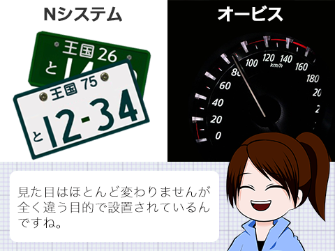 Nシステム大解説 オービスとの違いは 目的は捜査や取り締まり ドライバー必読 トラック王国ジャーナル