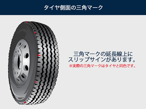 スリップサイン