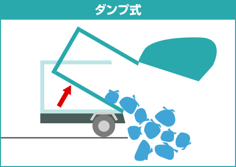 ゴミ収集車 パッカー車 塵芥車 の 仕組み サイズ 積載量 お値段事情まとめ トラック王国ジャーナル